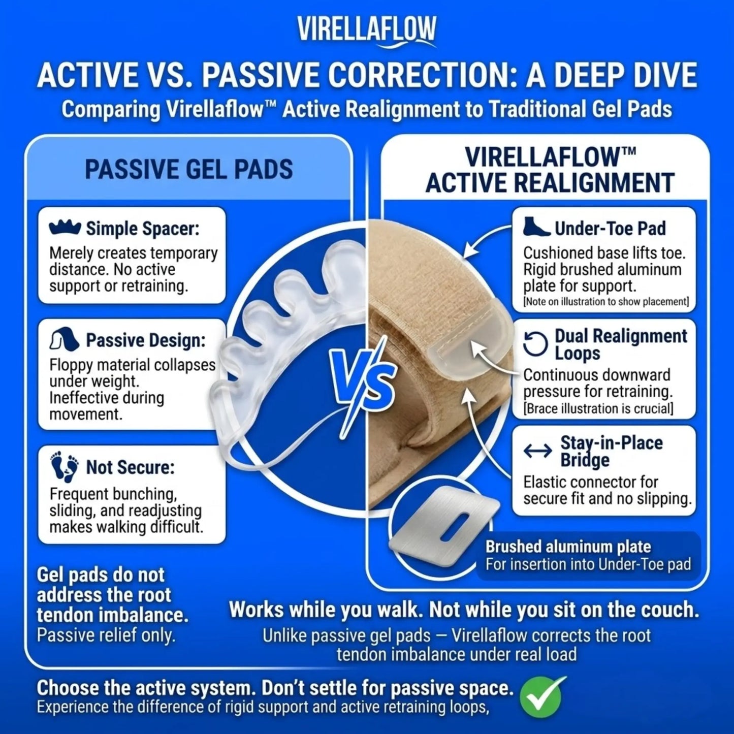 Give Your Toes Real Alignment and Pain Free Comfort in Just Weeks